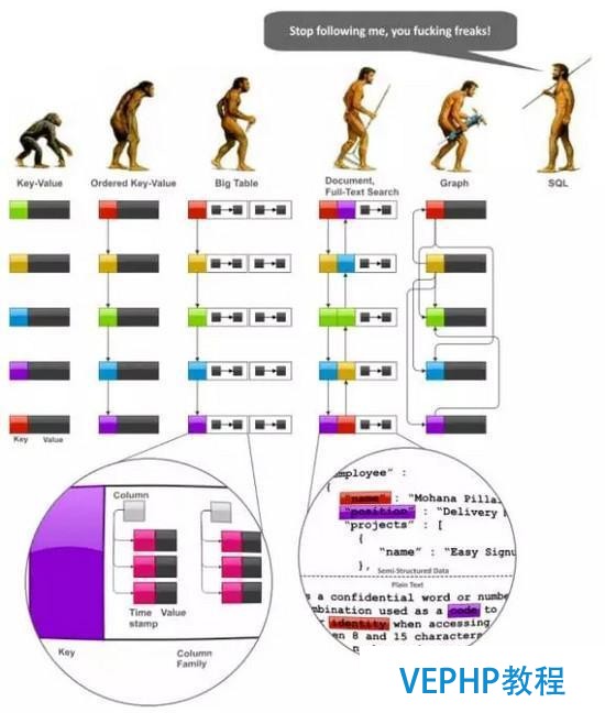 一起來聊聊最近很火的大數據架構師NoSQL建模技術