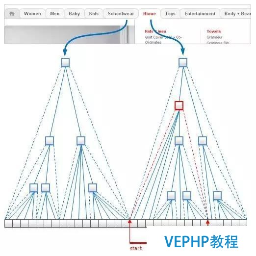 一起來聊聊最近很火的大數據架構師NoSQL建模技術
