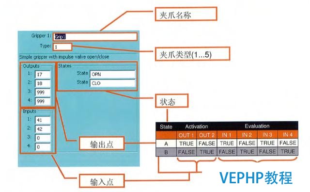 工業(yè)機(jī)器人編程教程-機(jī)器人夾爪(工裝夾具)編程