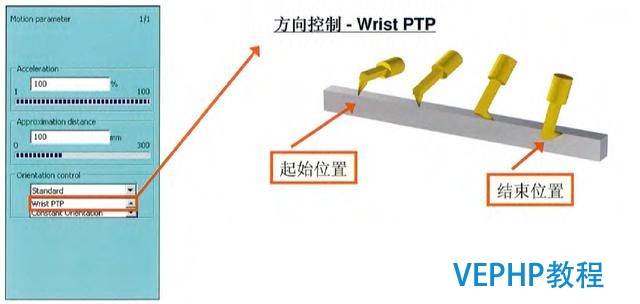 工業(yè)機(jī)器人編程教程-機(jī)器人編程運(yùn)動(dòng)