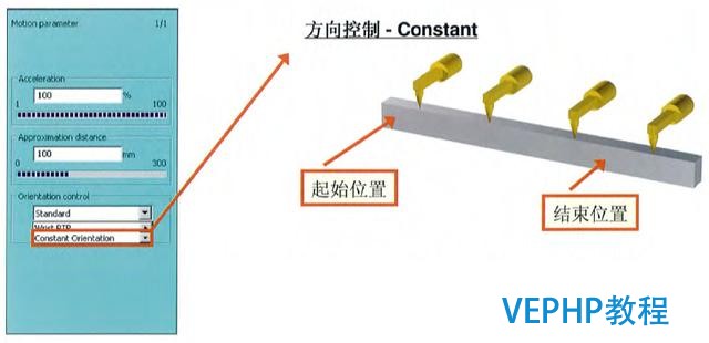 工業(yè)機(jī)器人編程教程-機(jī)器人編程運(yùn)動(dòng)
