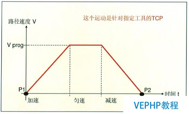 工業(yè)機(jī)器人編程教程-機(jī)器人編程運(yùn)動(dòng)