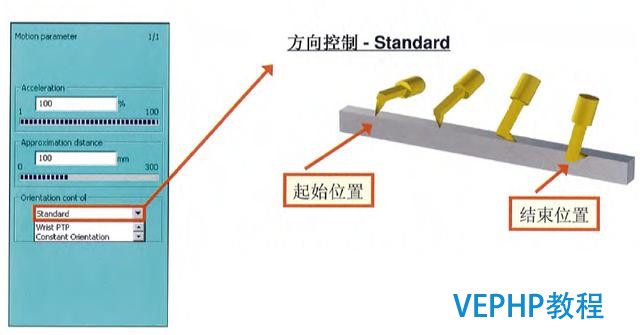 工業(yè)機(jī)器人編程教程-機(jī)器人編程運(yùn)動(dòng)
