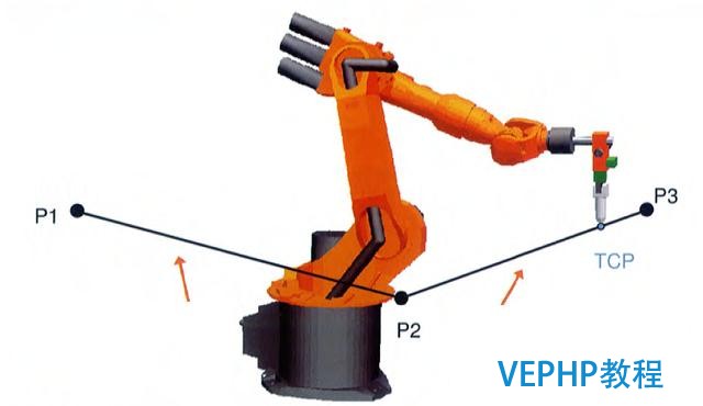 工業(yè)機(jī)器人編程教程-機(jī)器人編程運(yùn)動(dòng)