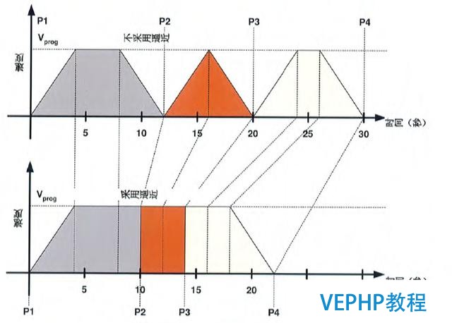 工業(yè)機(jī)器人編程教程-機(jī)器人編程運(yùn)動(dòng)