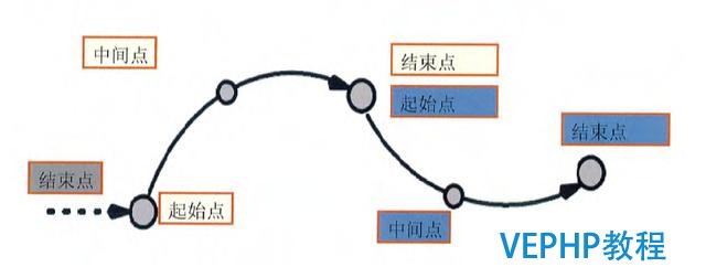工業(yè)機(jī)器人編程教程-機(jī)器人編程運(yùn)動(dòng)
