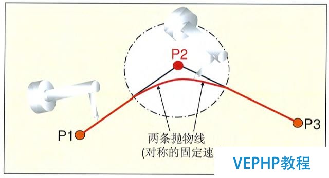 工業(yè)機(jī)器人編程教程-機(jī)器人編程運(yùn)動(dòng)