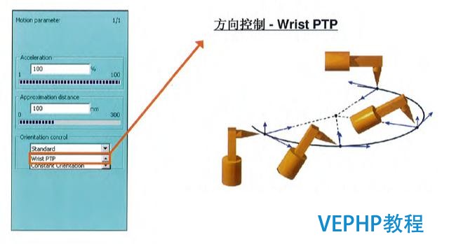 工業(yè)機(jī)器人編程教程-機(jī)器人編程運(yùn)動(dòng)