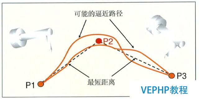 工業(yè)機(jī)器人編程教程-機(jī)器人編程運(yùn)動(dòng)