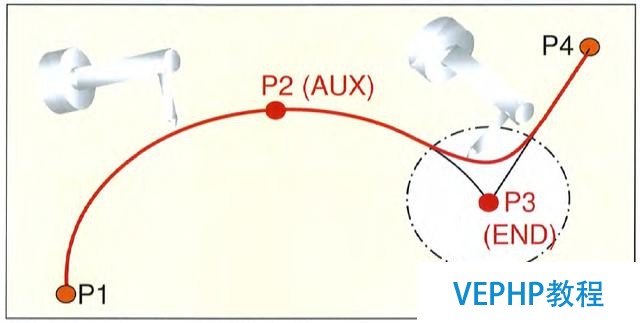 工業(yè)機(jī)器人編程教程-機(jī)器人編程運(yùn)動(dòng)