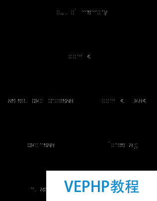 LINUX教學:深入理解操作系統內存