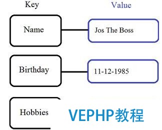 NoSQL數據庫類型