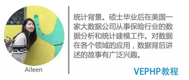 小白學數據：一文看懂NoSQL數據庫
