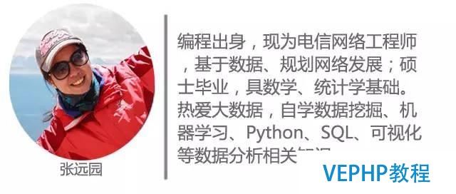 小白學數據：一文看懂NoSQL數據庫