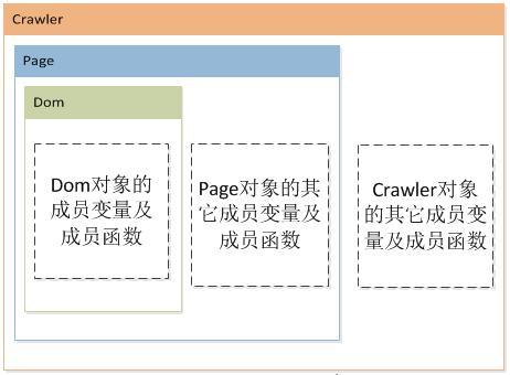 一個(gè)簡(jiǎn)單的開源PHP爬蟲框架——Phpfetcher