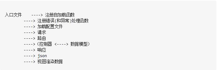 「詳解」從0開始構建一個屬于你自己的PHP框架(上)