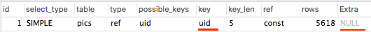 Mysql實例Mysql性能優化案例 - 覆蓋索引分享