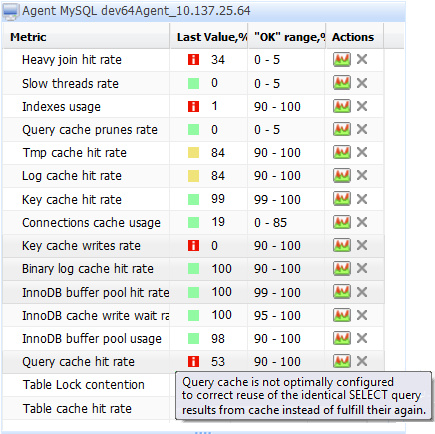 Mysql入門101個MySQL優(yōu)化技巧和提示