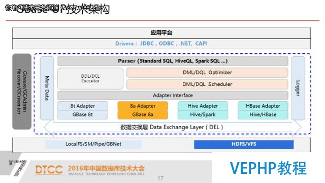 SQL與NoSQL的融合架構(gòu)產(chǎn)品：GBase UP