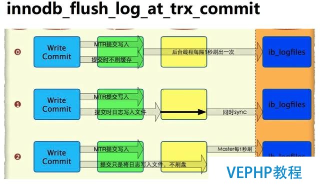 做了這么久的 DBA,你真的認識 MySQL 數據安全體系?