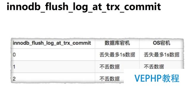 做了這么久的 DBA,你真的認識 MySQL 數據安全體系?