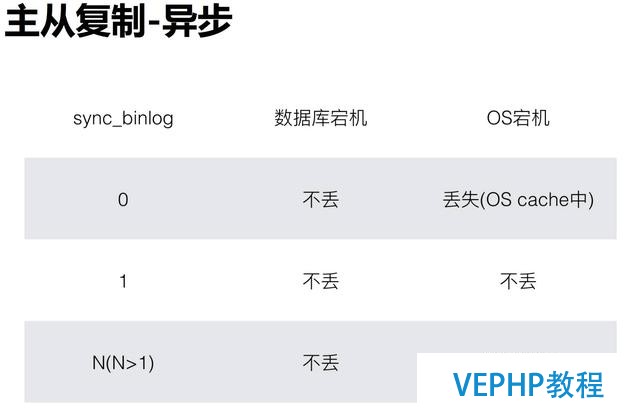 做了這么久的 DBA,你真的認識 MySQL 數據安全體系?