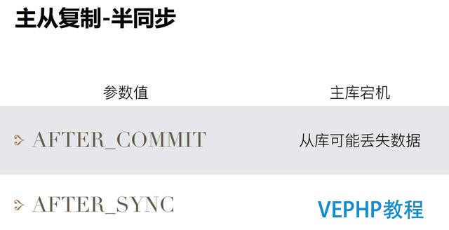 做了這么久的 DBA,你真的認識 MySQL 數據安全體系?