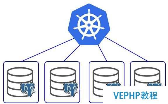 在Kubernetes部署可用的PostgreSQL集群環(huán)境