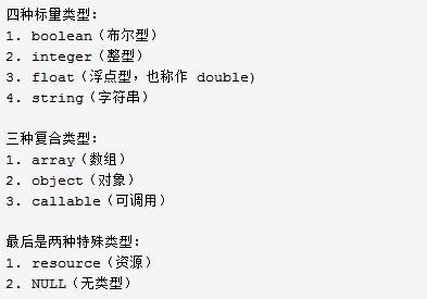 總結(jié)：PHP開發(fā)要點(diǎn)與技巧(1)