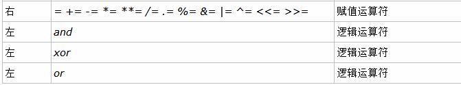 總結(jié)：PHP開發(fā)要點(diǎn)與技巧(1)