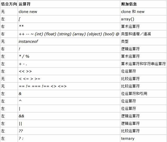 總結(jié)：PHP開發(fā)要點(diǎn)與技巧(1)