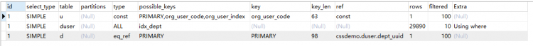 Mysql入門圖文詳解MySQL中兩表關(guān)聯(lián)的連接表如何創(chuàng)建索引
