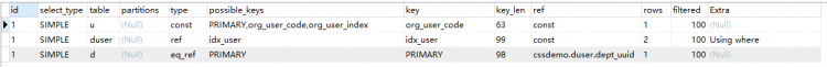 Mysql入門圖文詳解MySQL中兩表關(guān)聯(lián)的連接表如何創(chuàng)建索引
