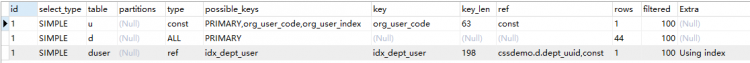 Mysql入門圖文詳解MySQL中兩表關(guān)聯(lián)的連接表如何創(chuàng)建索引