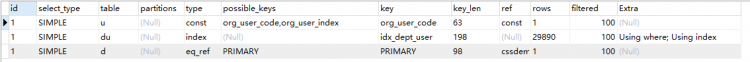 Mysql入門圖文詳解MySQL中兩表關(guān)聯(lián)的連接表如何創(chuàng)建索引