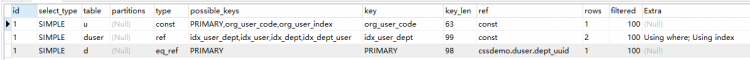 Mysql入門圖文詳解MySQL中兩表關(guān)聯(lián)的連接表如何創(chuàng)建索引