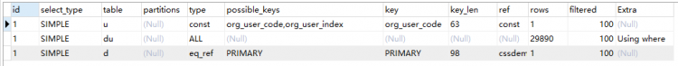 Mysql入門圖文詳解MySQL中兩表關(guān)聯(lián)的連接表如何創(chuàng)建索引