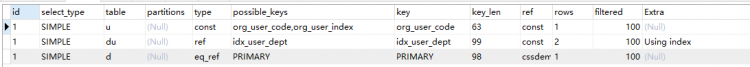 Mysql入門圖文詳解MySQL中兩表關(guān)聯(lián)的連接表如何創(chuàng)建索引