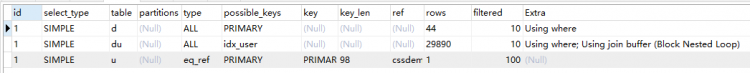 Mysql入門圖文詳解MySQL中兩表關(guān)聯(lián)的連接表如何創(chuàng)建索引