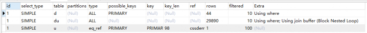 Mysql入門圖文詳解MySQL中兩表關(guān)聯(lián)的連接表如何創(chuàng)建索引