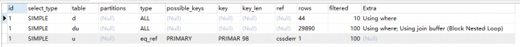 Mysql入門圖文詳解MySQL中兩表關(guān)聯(lián)的連接表如何創(chuàng)建索引