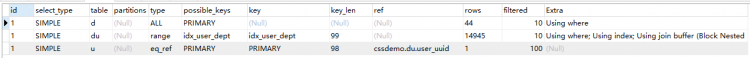 Mysql入門圖文詳解MySQL中兩表關(guān)聯(lián)的連接表如何創(chuàng)建索引