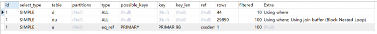 Mysql入門圖文詳解MySQL中兩表關(guān)聯(lián)的連接表如何創(chuàng)建索引