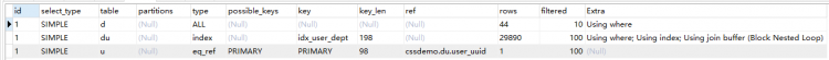 Mysql入門圖文詳解MySQL中兩表關(guān)聯(lián)的連接表如何創(chuàng)建索引