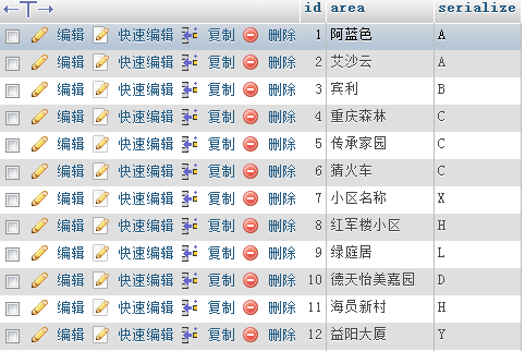 Mysql入門mysql數據表按照某個字段分類輸出