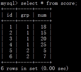 Mysql入門(mén)詳解MySQL分組排序求Top N