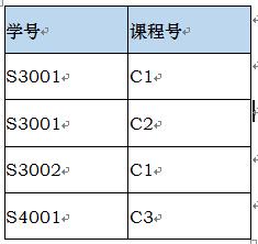 數(shù)據(jù)庫模型-數(shù)據(jù)結(jié)構(gòu)-關(guān)系模型