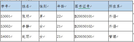 數(shù)據(jù)庫模型-數(shù)據(jù)結(jié)構(gòu)-關(guān)系模型