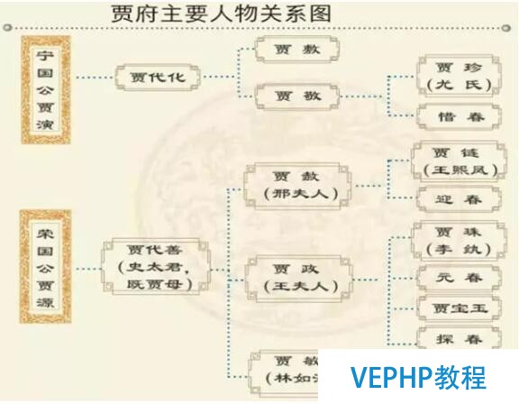 白話大數據 | 從紅樓夢看NoSQL數據庫