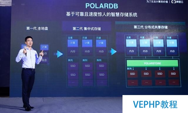 阿里云發布新一代數據庫產品POLARDB,跑分超越AWS Aurora